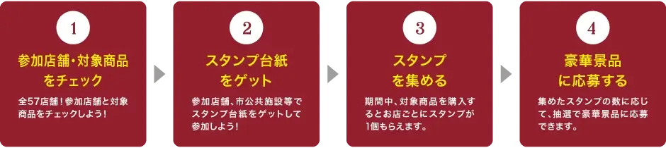 勝負めしフェアスランプラリーの説明イメージ