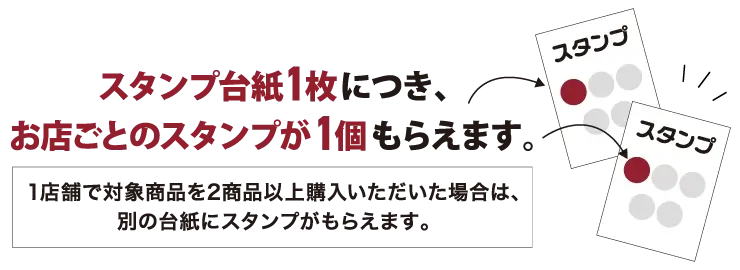 スタンプ台紙1枚につき、お店ごとのスタンプが1個もらえます。1店舗で対象商品を2商品以上購入いただいた場合は、別の台紙にスタンプがもらえます。